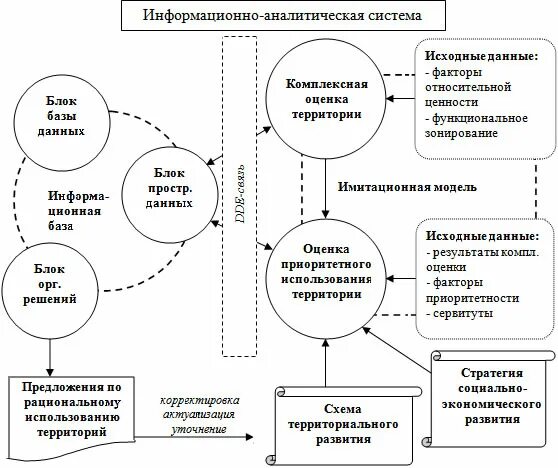 Информационное обеспечение воспитания схема. Аналитическая модель экономического развития. Имитационная модель прогнозирования финансовых потоков предприятия.. Аналитическая система знаний. Информационно аналитический образования