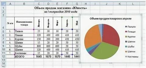 Столяр портфель академический составьте таблицу