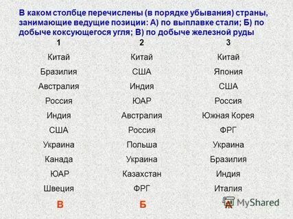Руды и страны