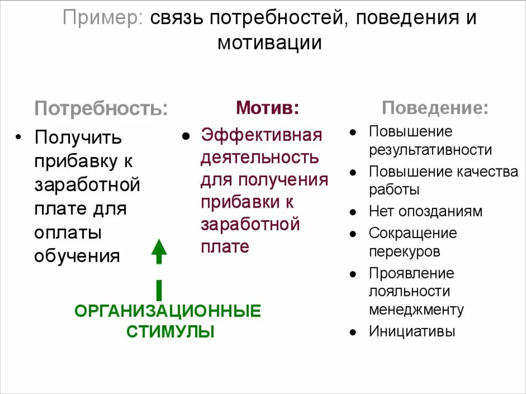 Связь мотивации и потребностей. Взаимосвязь мотивации и потребностей. Потребность и мотивация пример. Потребность и мотив примеры. Активность цель потребность