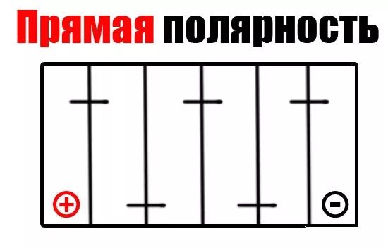 Как понять полярность аккумулятора обратная или прямая. Схема прямой и обратной полярности на акб. полярность аккумулятора. прямая и обратная полярность аккумулятора. прямая и обратная полярность аккумулятора как определить.