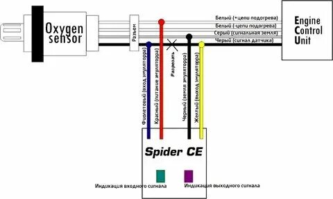 Как подключить лямбда зонд 4 провода. Как подключить лямбда зонд 4 провода