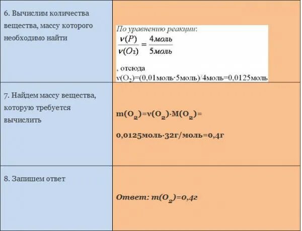 Вычислить число соединений. Вычислить число соединений
