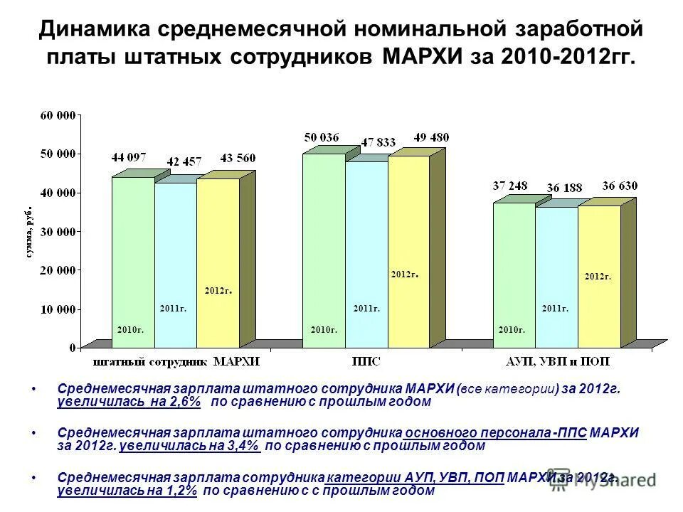 г увеличилась по сравнению с. г увеличилась по сравнению с. численность городского населения россии. уровень безработицы в россии 2020. сравнение американской и российской.
