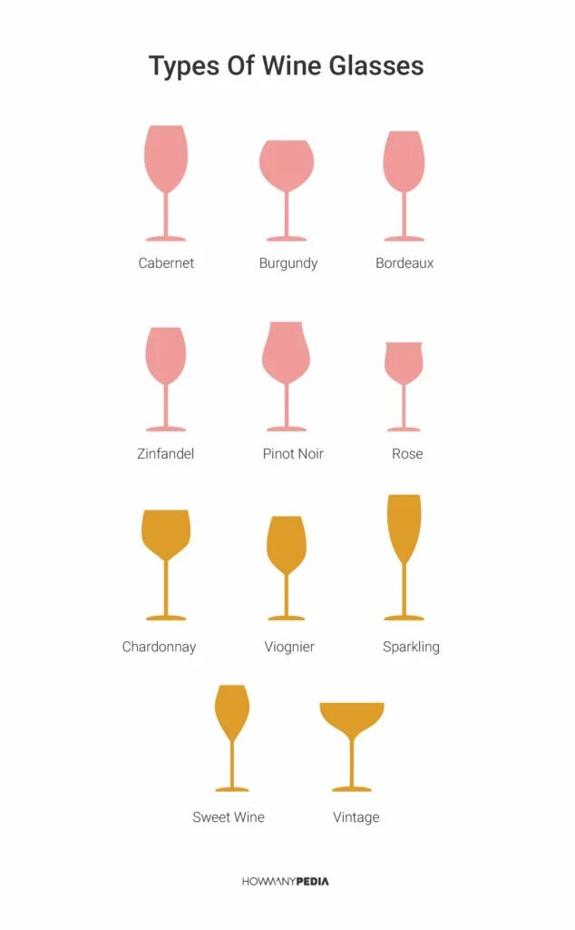 Wine types. Types of wine. вино виды. белое вино виды. types of glasses.