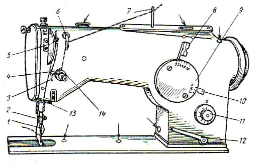 Как настроить старую швейную машинку. Схема швейной машинки Чайка 132м. Схема швейной машинки Чайка 134. Схема швейной машинки Чайка 142 м. Швейная машинка ПМЗ схема заправки.