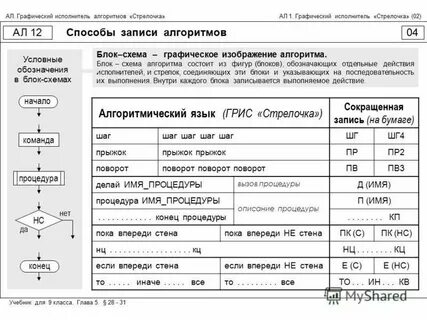 Контрольная работа номер 3 базовые понятия алгоритмизации
