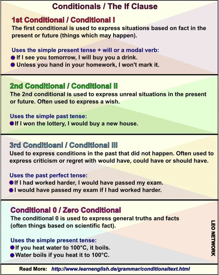 Грамматика английского conditionals. Conditionals в английском. Conditionals таблица. Conditionals правило.