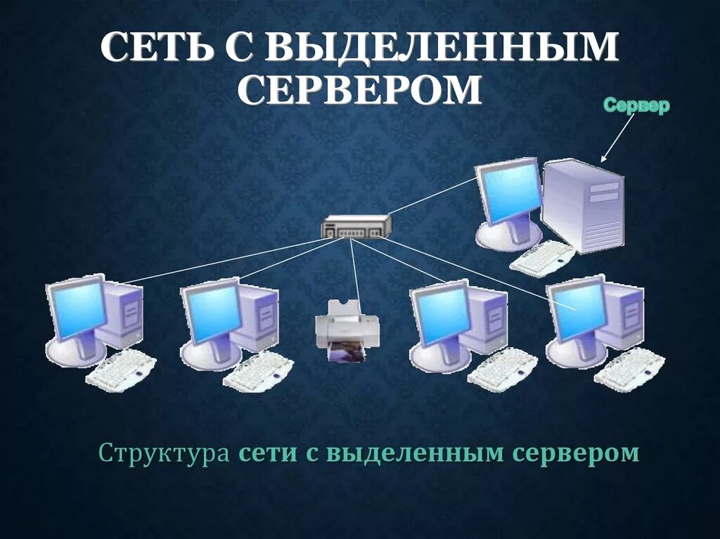 Сеть с выделенным серверо. Сетьс выделпнным сервером. Локальная сеть с выделенным сервером. Схема локальной сети с выделенным сервером. Сеть с выделенным сервером это