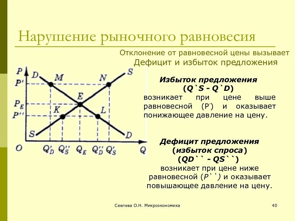 Формирования рыночного равновесия. Нарушение рыночного равновесия. Нарушение равновесия в экономике. Причины и следствия нарушения рыночного равновесия. Рыночное равновесие план.