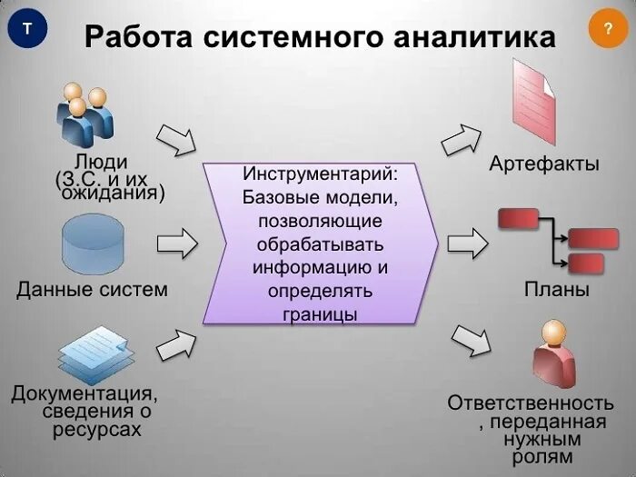 Задачи аналитика данных. Системный аналитик. день системного аналитика. системная аналитика. роль системного аналитика.
