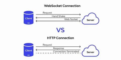 Websocket example