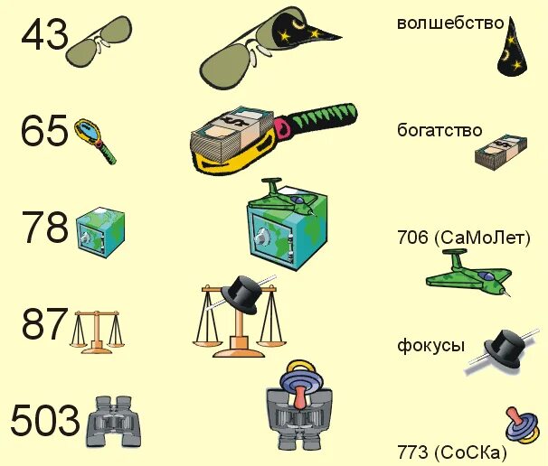 Ассоциации чисел. Цифры образы для запоминания. образы цифр мнемоника. ассоциация цифр для запоминания. образы чисел в мнемотехнике.