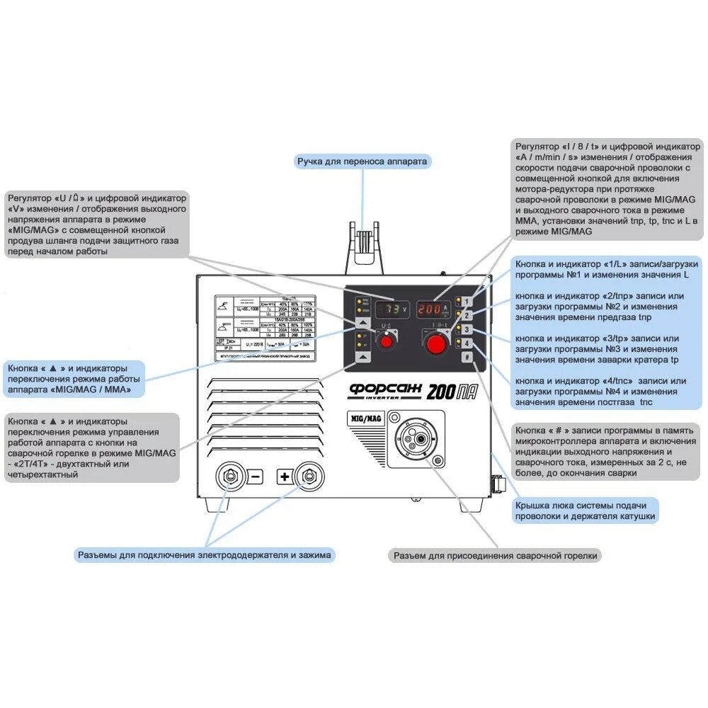 Как настроить полуавтомат сварочный без газа. Полуавтомат сварочный Форсаж-200 па. Сварочный полуавтомат Форсаж 200па характеристики. Сварочный полуавтомат Форсаж 302 схема подключения. Сварочный аппарат Форсаж 200 схема электрическая.