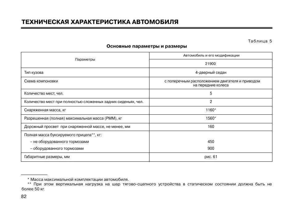 Назначение и техническая характеристика автомобиля. Технические характеристики машин. Технические характериситик. Основные технические характеристики машин. Технологическая характеристика автомобилей.