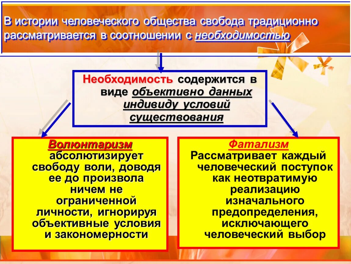 Рф общество и свобода. Свобода и необходимость в человеческой деятельности. Необходимость в деятельности человека. Необходимость это в обществознании. Необходимость и Свобода личности.