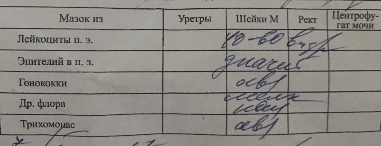 Мазок у мужчин подготовка. Мазок на флору гонококки. Исследование мазков на флору и гонококк. Мазок на флору из уретры.