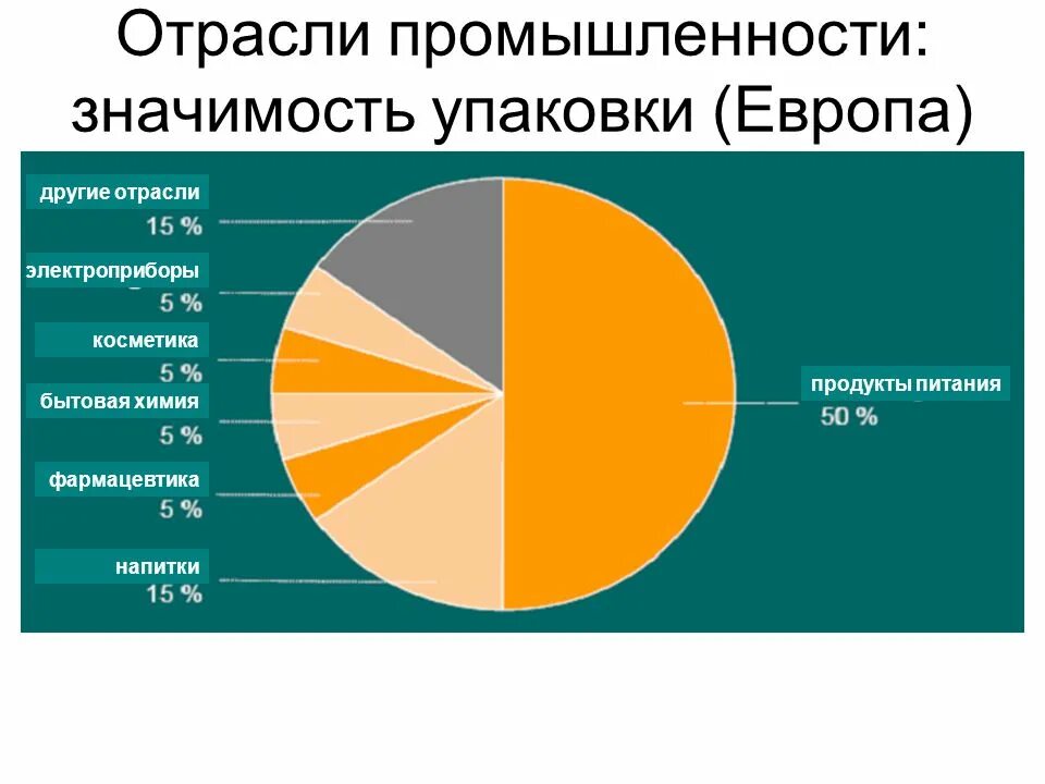 Отрасли греции. Отрасли промышленности. отрасли промышленности греции. отрасль промышленности греции проценты. продукт отрасли.