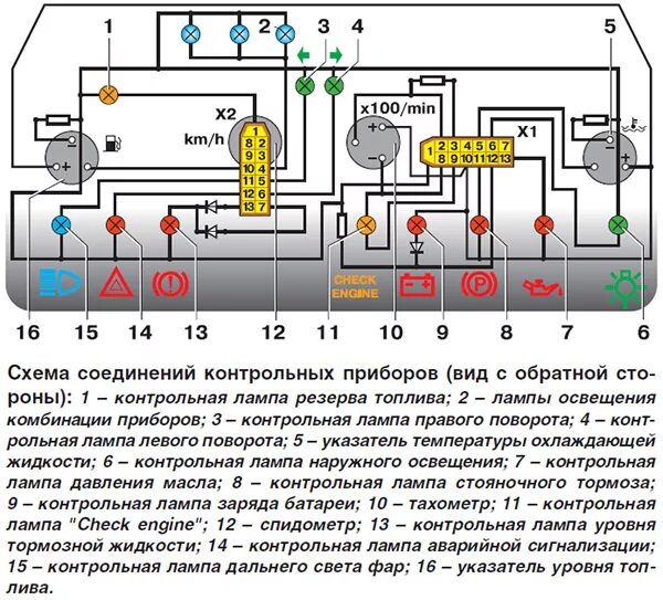 ВАЗ 2131 схема приборной панели. Панель индикации ВАЗ 2110. Контрольные лампы панели приборов ВАЗ 2110. Схема панели приборов ВАЗ 2110.