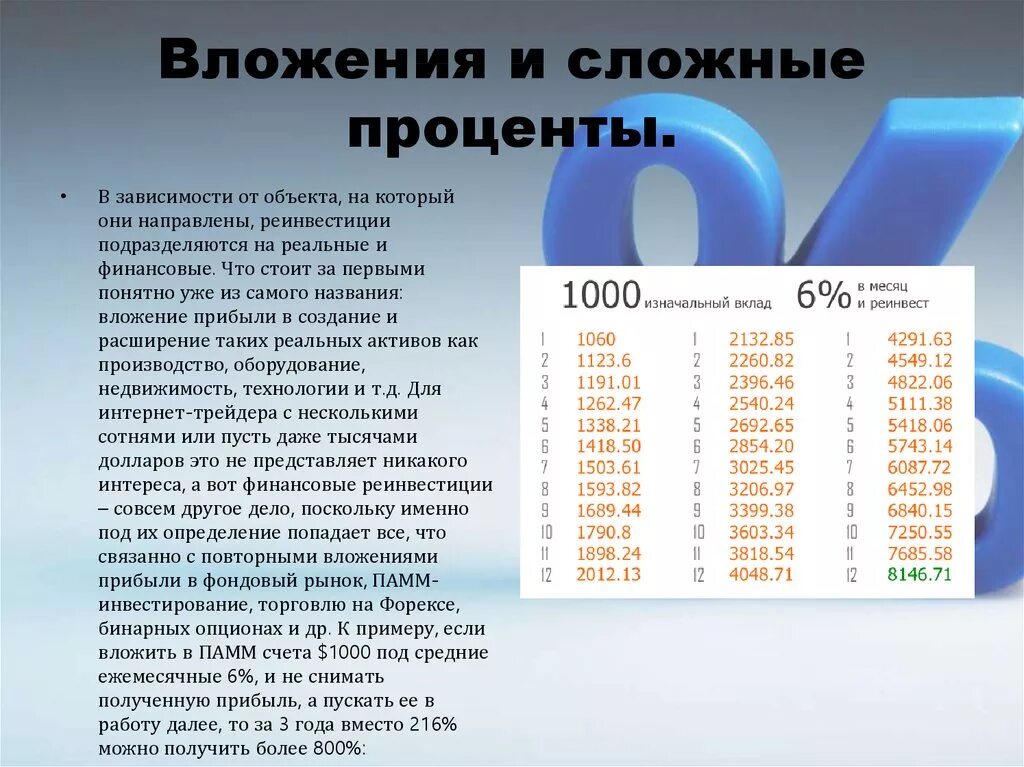 Сложный процент пример. Сложный процент диаграмма. Как работает сложный процент. Сложный процент инвестиции. Проценты излечения