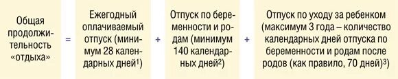 Расчет отпуска после декрета. Период отпуска после декрета. Расчет периода отпуска после декрета пример. Рассчитать период отпуска после декрета. Как посчитать период отпуска после декрета.