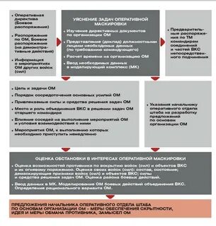 Оперативные вопросы деятельности это