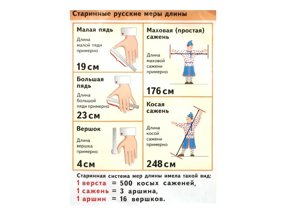 Новые меры россии. Старые единицы измерения длины. Старые меры измерения длины. Таблица старые меры измерения. Старинные русские меры измерения.