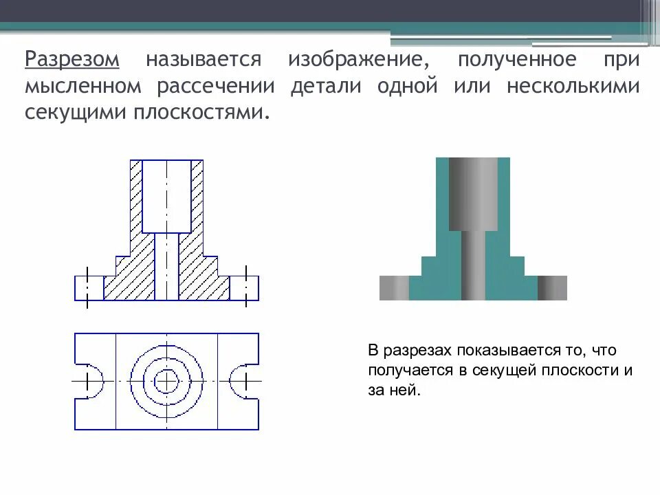 Основные разрезы. Тема разрезы по черчению. простые разрезы с названиями. тема простые разрезы. простые разрезы презентация.