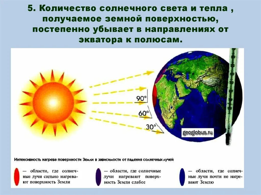 Распределение солнечного света и тепла. Распределение тепла на земле. Распределение солнечного тепла на земле. Распределение солнечных лучей на поверхности земли. Направление солнечного света