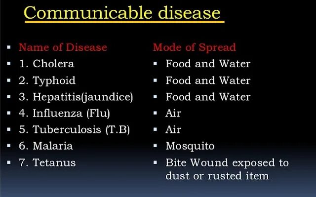 Disease control. Communicable disease. non-communicable diseases. non-communicable disease global ppt. communicable desease jelk (jx2025- 009a) 6 november 2025.
