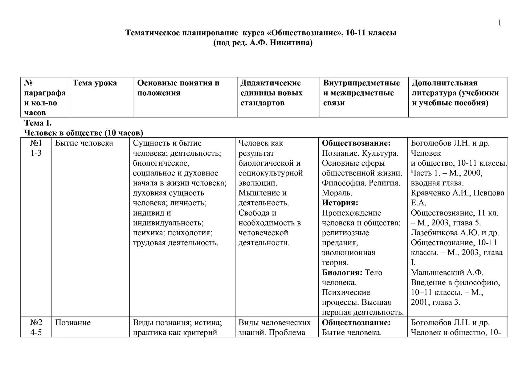 Обществознание 10 класс планы уроков. Тематическое планирование курса. Календарное планирование Обществознание. Тематическое планирование по обществознанию 11 класс. КТП по обществознанию 11 класс.