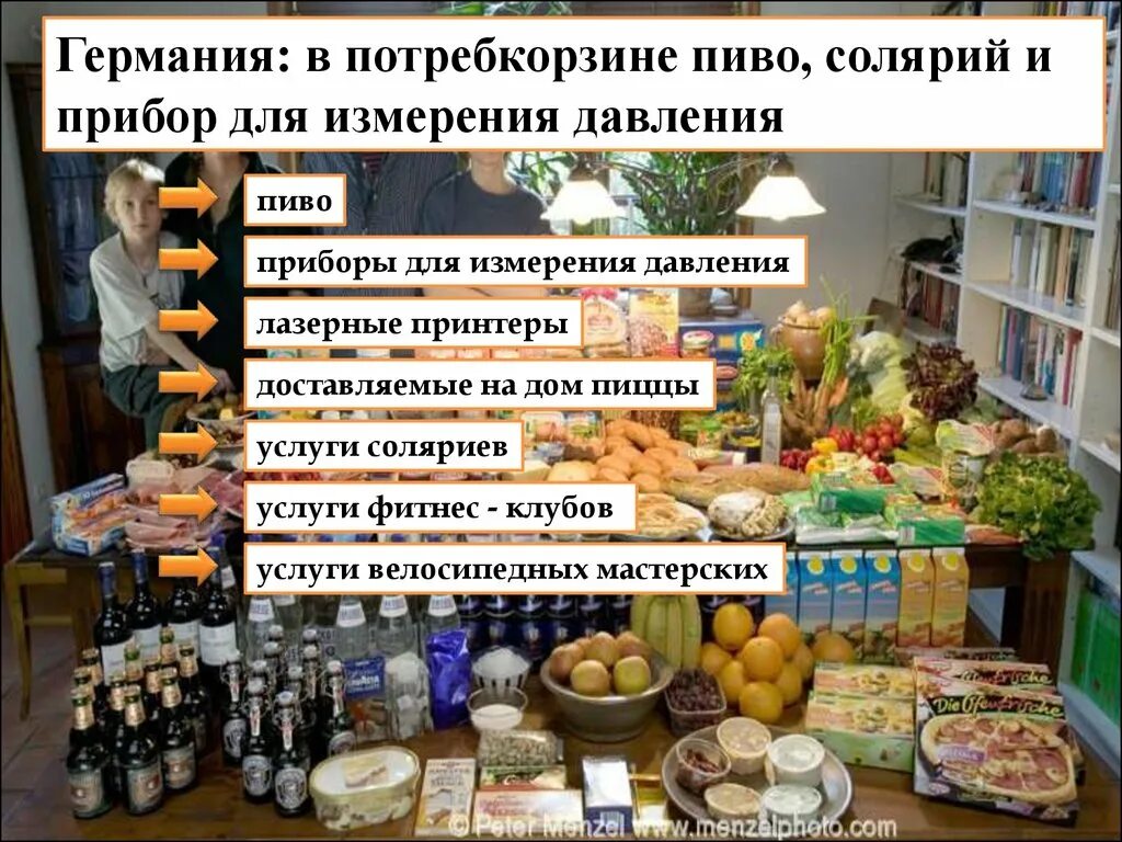 Проект потребительская корзина. Потребительская корзина. минимальная продуктовая корзина. потребительская корзина и прожиточный минимум.