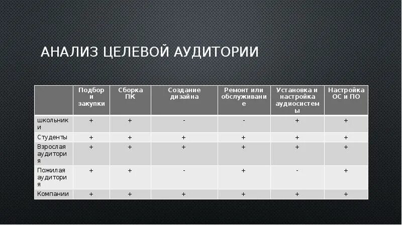 Анализ целевой группы. Анализ целевой аудитории. План анализа целевой аудитории. Целевая аудитория адидас. Целевая аудитория автосервиса.