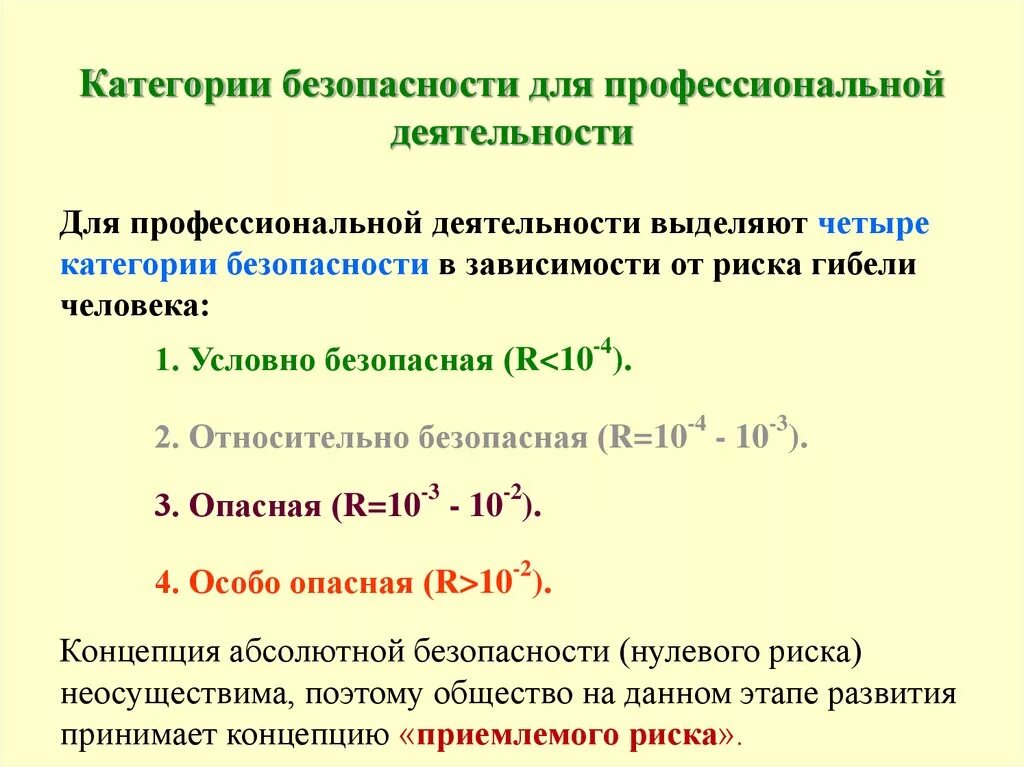 Категории безопасности деятельности