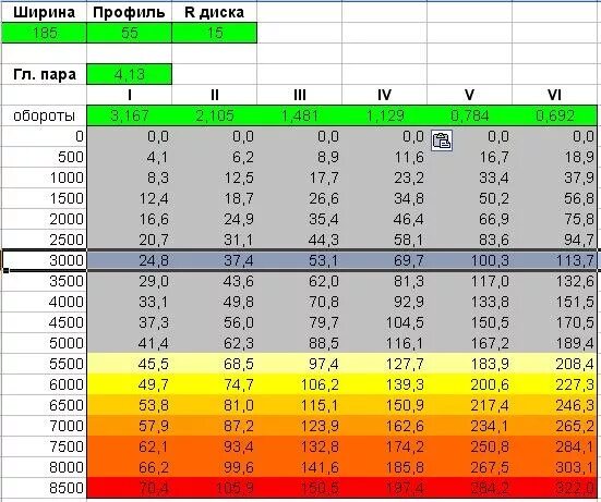 Пары в колледже расписание. Расписание пар. Главная пара кпп ваз 2110. Пары в колледже расписание. Какая 4 пара.