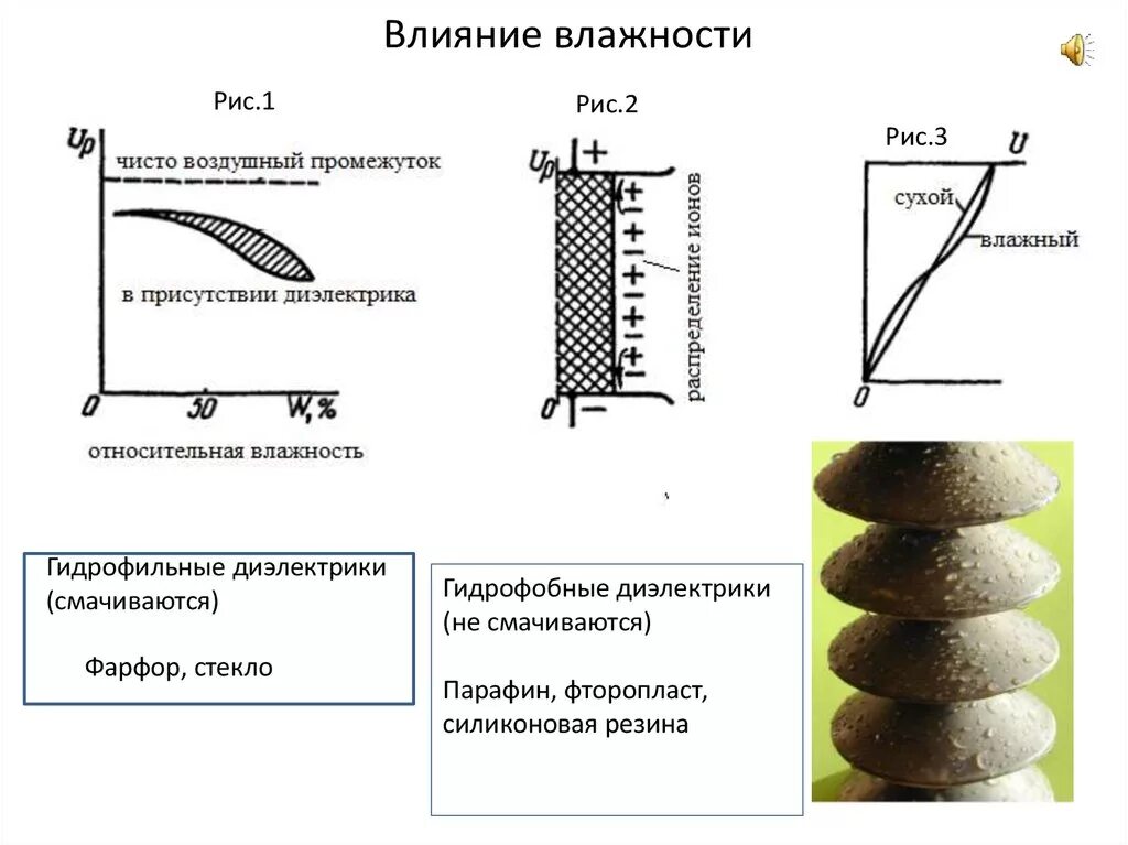 Гидрофобные диэлектрики. Классификация твердых диэлектриков. Фторопласт диэлектрик. Гидрофильные и гидрофобные поверхности. Дерево диэлектрик
