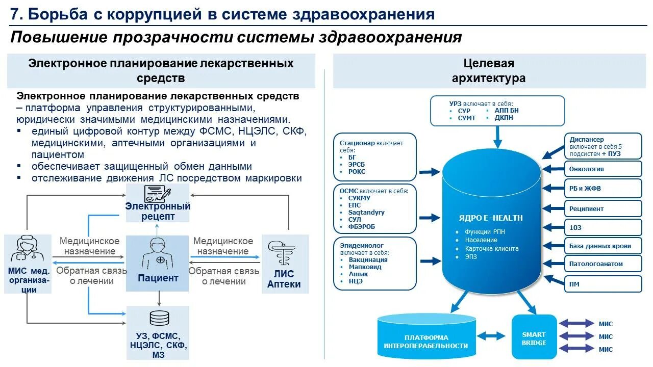 Подведомственные учреждения министерства здравоохранения. Медицинские информационные системы. Структура Министерства здравоохранения Казахстана. Архитектура медицинской информационной системы. Минусы медицинской информационной системы.