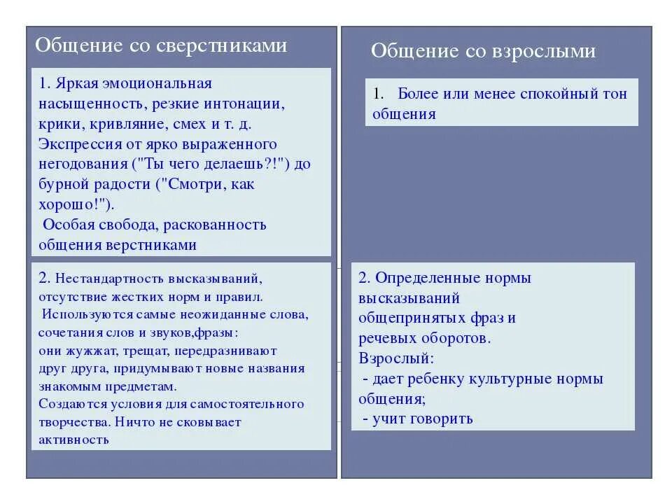 Различия между младше и помладше. Общение со взрослыми и сверстниками. Различия общения со сверстниками и взрослыми. Особенности общения со сверстниками и взрослыми. Общение со сверстниками и взрослыми таблица.