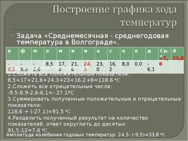 Практическая работа по географии атмосфера 6 класс. Определить среднегодовую температуру. Практическая работа по теме атмосфера. Практические задания по теме атмосфера. Рассчитайте среднегодовую температуру.