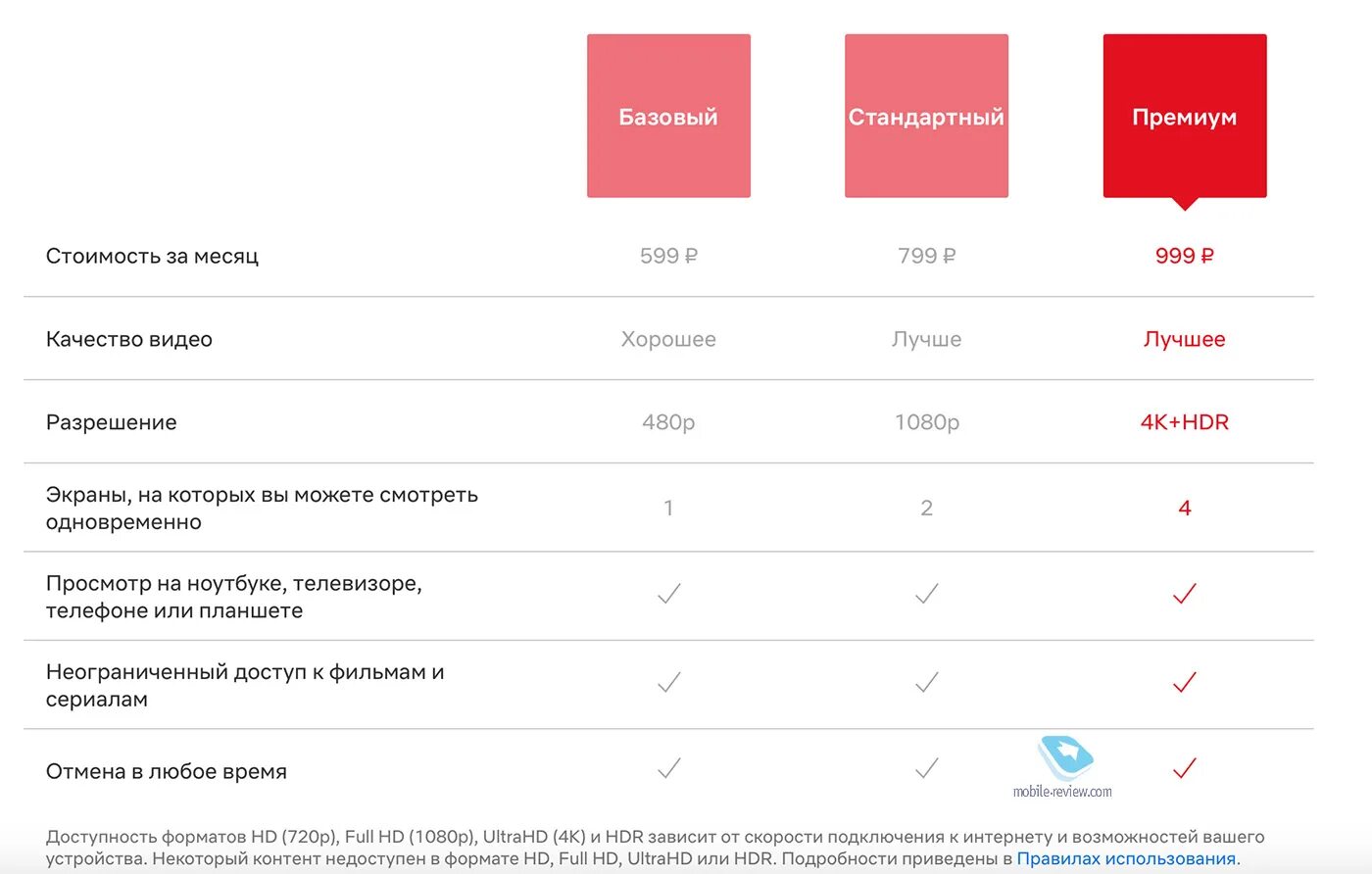 Бесплатные подписки в россии. Нетфликс тарифы в России. Тарифы подписки Нетфликс. Сколько стоит подписка на Нетфликс. Годовая подписка на Нетфликс.