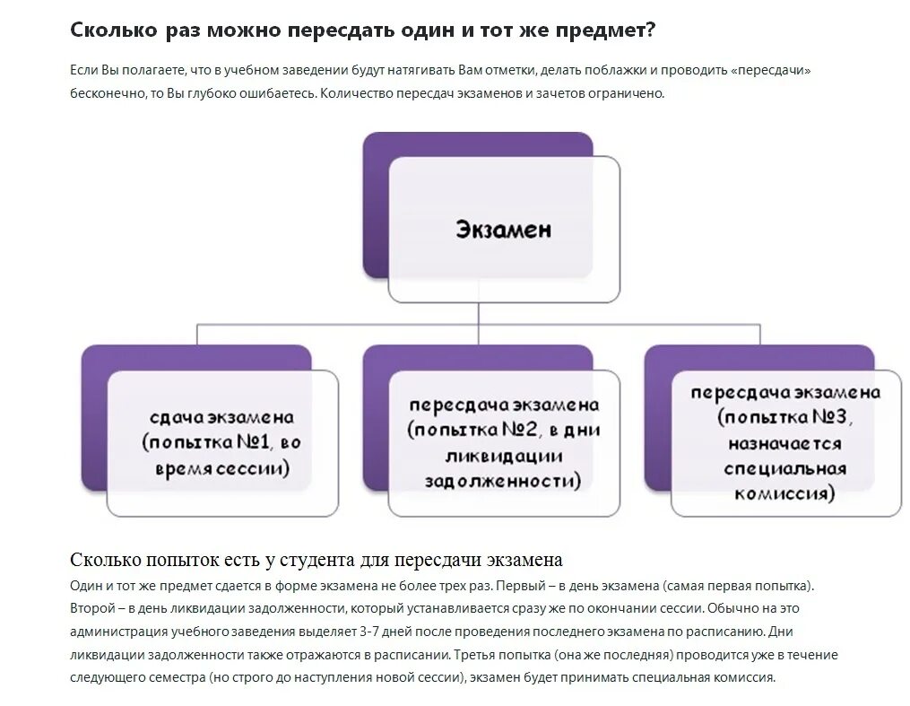 Пересдача экзамена через сколько