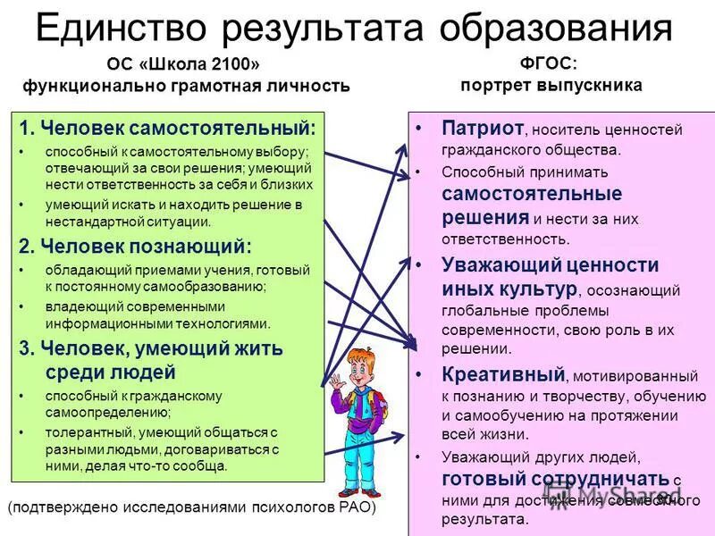 Способен принимать самостоятельные решения. Навык принятия решений. Самосознание определение человеком себя как личности. Это определение человеком себя как личности. Познавательные ууд характеристика.