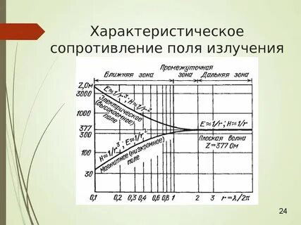Дальняя зона