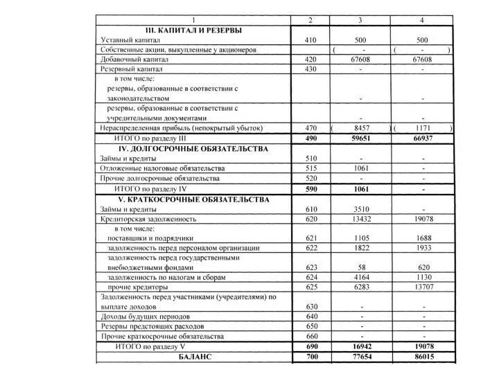 Бух баланс строки. Стр 1250 1240 в балансе. Строка 1240 бухгалтерского баланса. Код 1240 бухгалтерского баланса расшифровка. 1520 баланс расшифровка