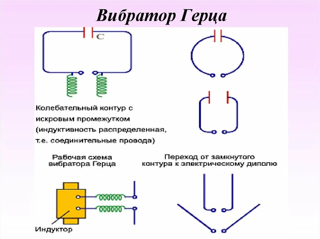 В чем суть вибратора. Опыт Герца открытый колебательный контур. Открытый колебательный контур антенна. Колебательный контур опыты Герца. Схема излучателя Герца.