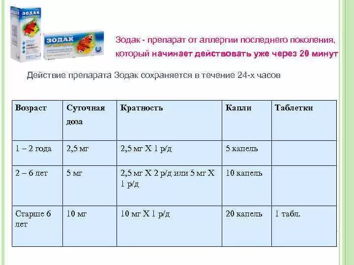 Поколение лекарств от аллергии