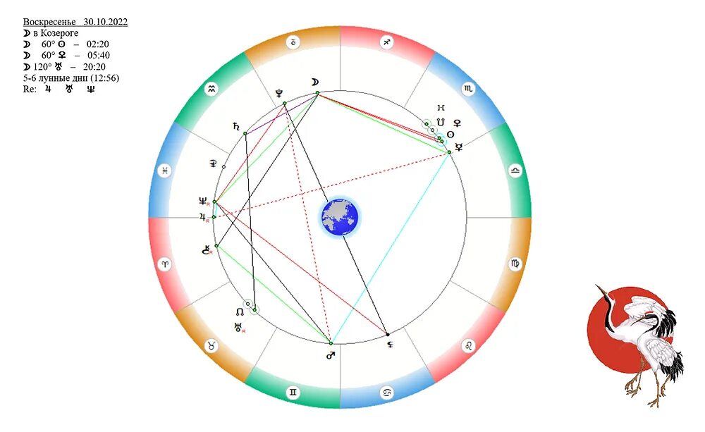 8 апреля 2024 затмение для знаков зодиака. 27 Октября гороскоп. Лунное затмение в тельце. Гороскоп затмение. Символы солнечного и лунного затмений..