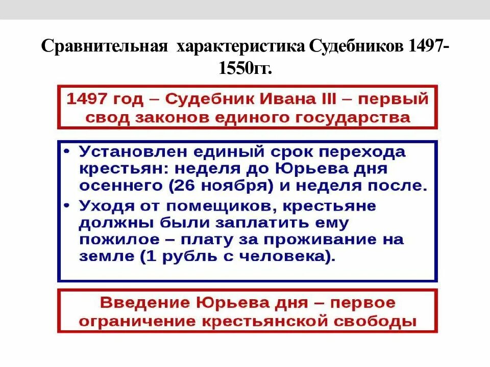 Различие политики ивана 3 и ивана 4. Сравнительная характеристика судебников 1497 и 1550 гг. Сходство Судебника 1497 и 1550. Сравните судебники 1497 и 1550 гг. Сравнение Судебника 1550 и Судебника 1497.