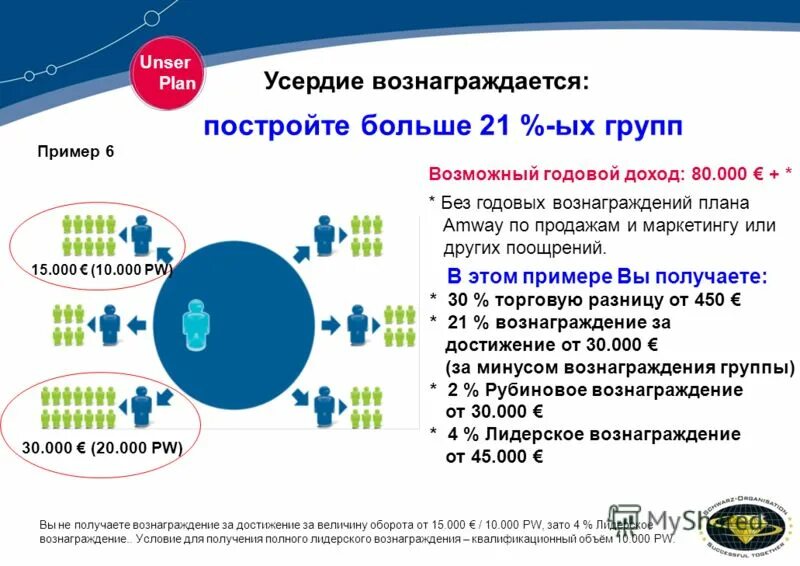 система вознаграждения реферала. получения вознаграждения. получение вознаграждения. получения вознаграждения. материальное вознаграждение.
