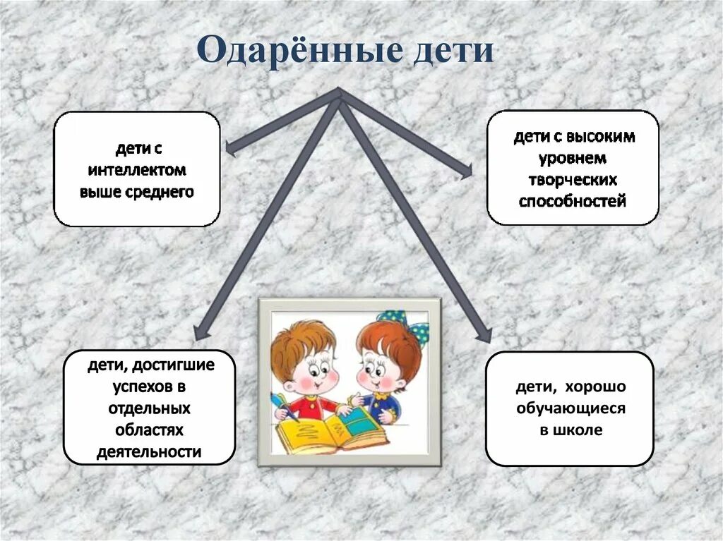Цель одаренные дети. Работа с одаренными детьми. работа с одаренными детьми в школе. одаренные дети работа с одаренными детьми. работа с одаренными детьми в начальной школе.